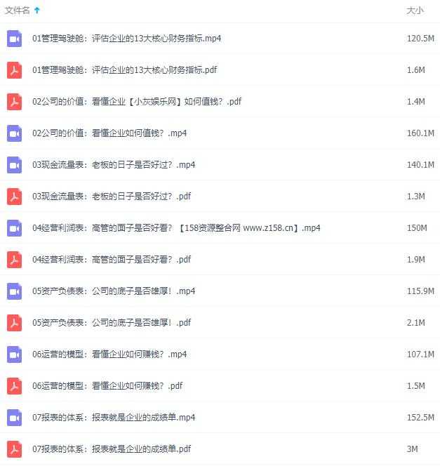 张金宝-财务入门课，教你透过报表看懂公司-创业网 - 最新网络创业项目与实战营销教程平台 | cye.cc