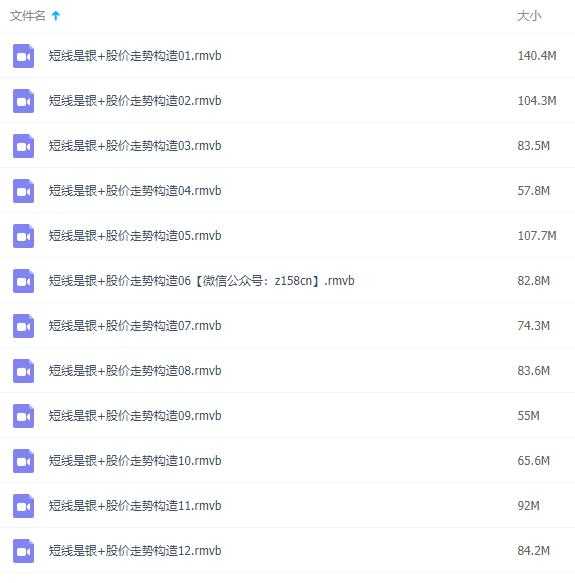 唐能通短线是银-股价走势构造，股票知识讲座视频-创业网 - 最新网络创业项目与实战营销教程平台 | cye.cc