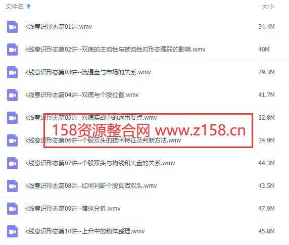 股票基础知识讲座，股票k线图分析，k线意识形态视频教程-创业网 - 最新网络创业项目与实战营销教程平台 | cye.cc
