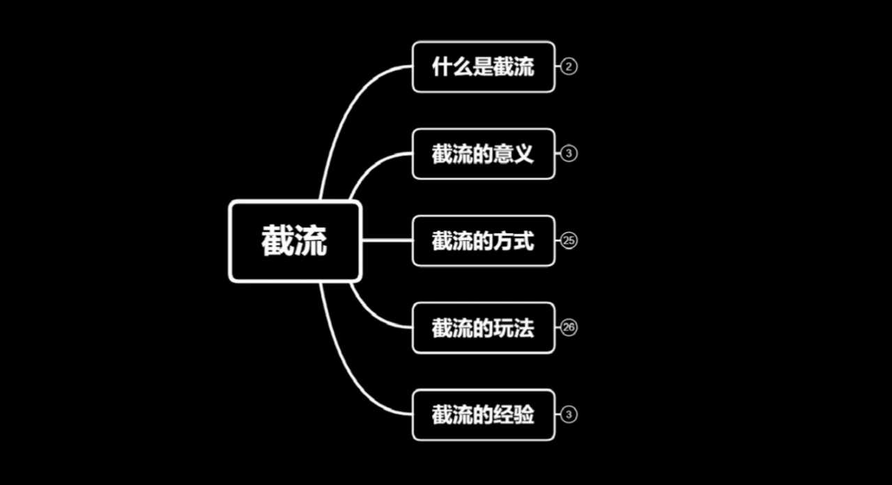 蚊子团队实战引流：长期有效的截流技术＋百度被动引流系统2.0-创业网 - 最新网络创业项目与实战营销教程平台 | cye.cc