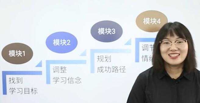 北大米妈家长教育《学习动力课》找到动力，开启人生发动机-创业网 - 最新网络创业项目与实战营销教程平台 | cye.cc