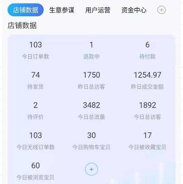 绅白不白淘宝100%起店网红店第三期，每个月操作6天就可以起店赚钱，日入500+-创业网 - 最新网络创业项目与实战营销教程平台 | cye.cc