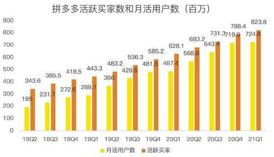 蓝海项目拼多多视频带货课，2022年入百万新风口【视频教程+软件】-创业网 - 最新网络创业项目与实战营销教程平台 | cye.cc