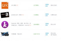 国外cpa任务赚钱：一个任务赚2-200美元，最简单的赚美元项目！-创业网 - 最新网络创业项目与实战营销教程平台 | cye.cc