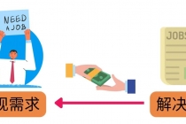 轻松赚1418美元，无本万利的赚钱方法，独家讲解如何在ETSY销售电子书赚钱-创业网 - 最新网络创业项目与实战营销教程平台 | cye.cc