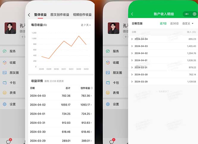 2024年4月最强AI写作，每天1小时，日入1000-3000，教程有实操视频，-创业网 - 最新网络创业项目与实战营销教程平台 | cye.cc