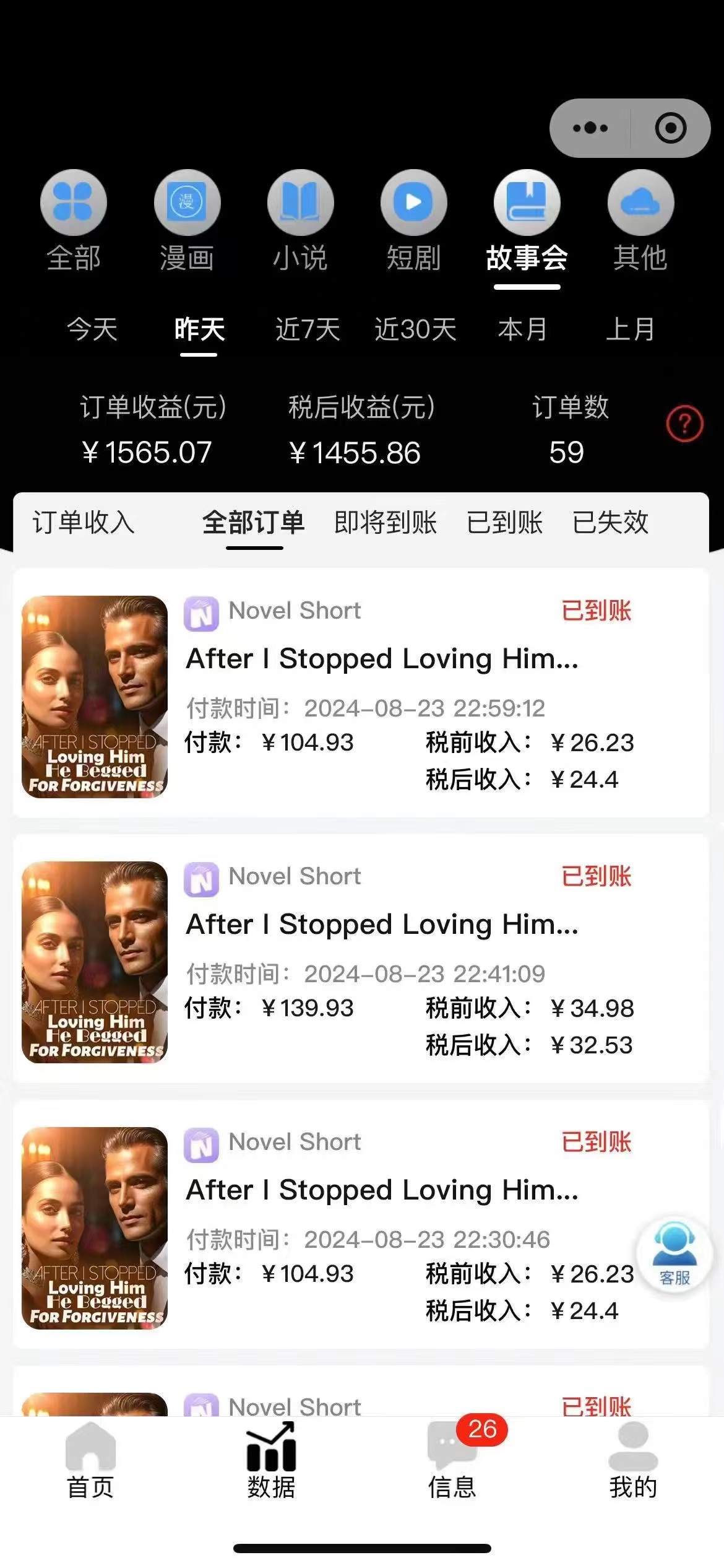 图片[2]-最新海外小说推文撸美金，日入1000＋ 蓝海市场，矩阵放大收益爆炸-创业网 - 最新网络创业项目与实战营销教程平台 | cye.cc