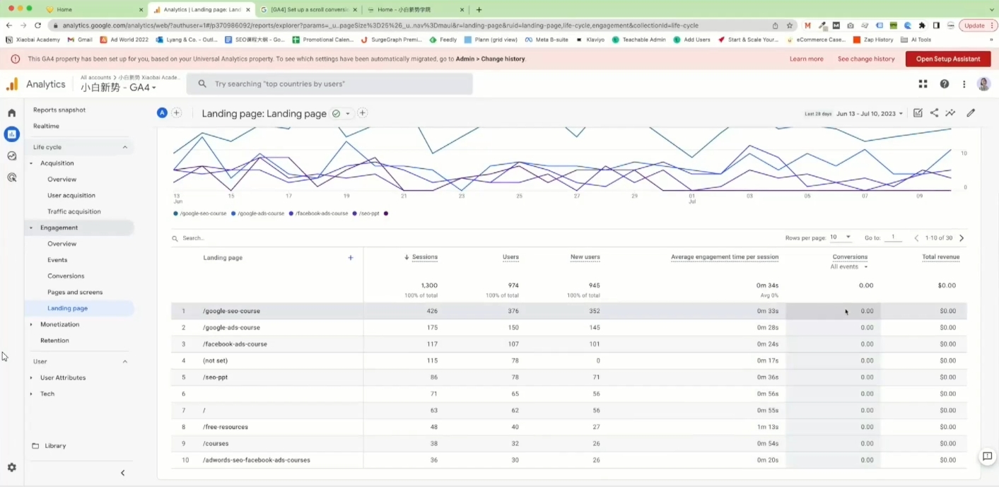 小白新势学院·谷歌广告投放教程-创业网 - 最新网络创业项目与实战营销教程平台 | cye.cc