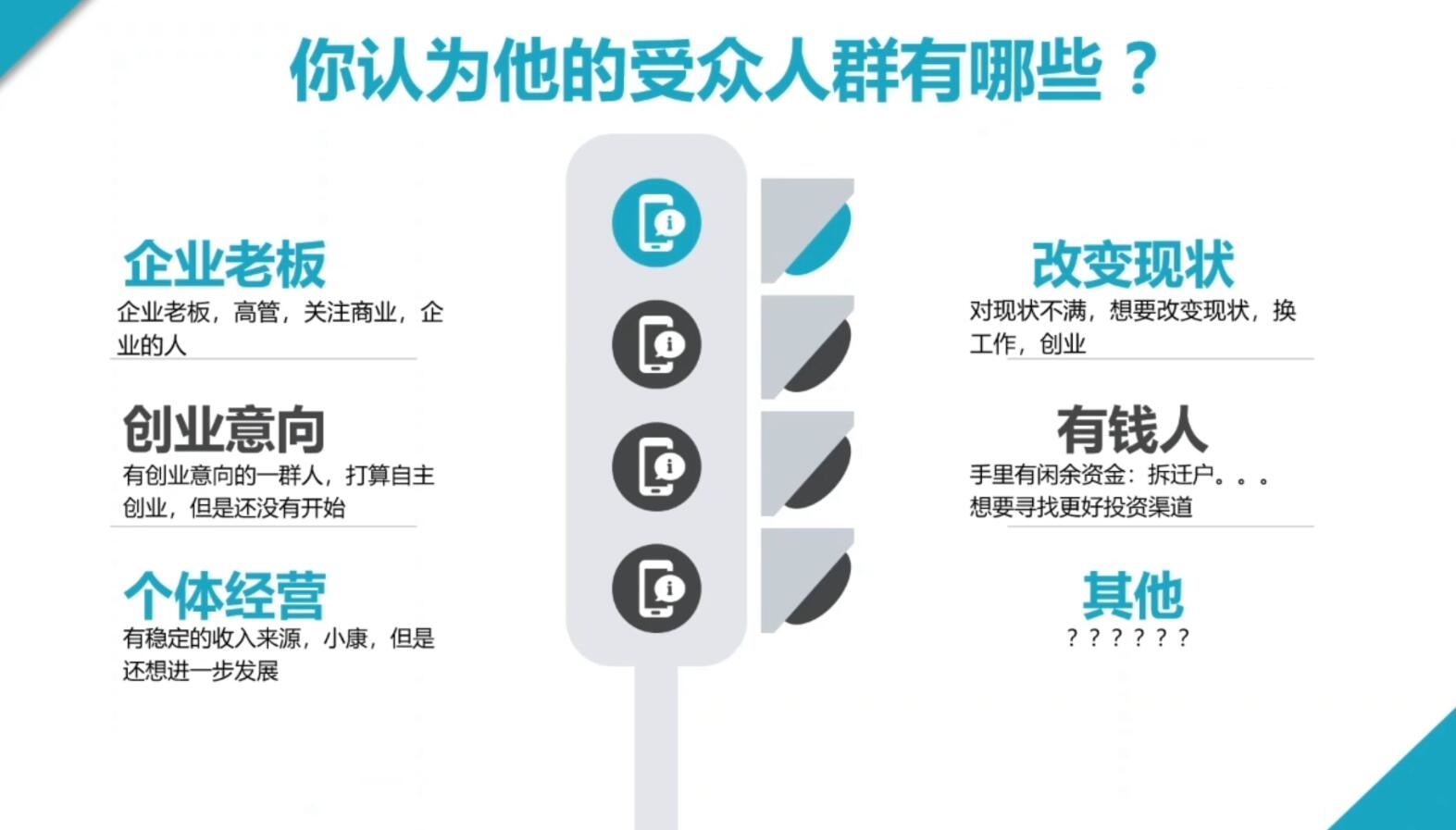 2024·SEM竞价培训(更新12月)-创业网 - 最新网络创业项目与实战营销教程平台 | cye.cc