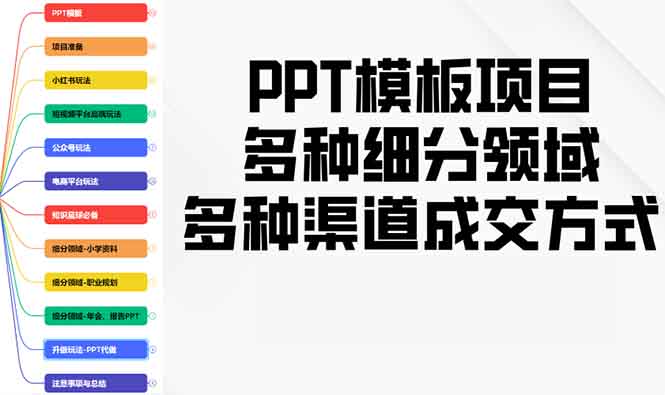 PPT模板项目，多种细分领域，多种渠道成交方式，实操教学-创业网 - 最新网络创业项目与实战营销教程平台 | cye.cc