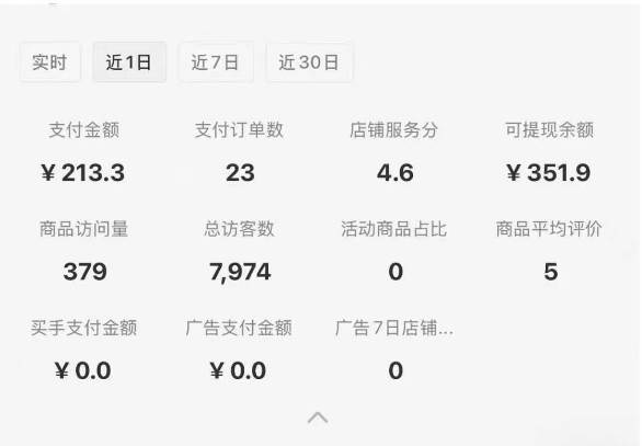 图片[1]-小红书虚拟店铺攻略，开店-上架-全自动发货出售学科虚拟资料完整流程-创业网 - 最新网络创业项目与实战营销教程平台 | cye.cc