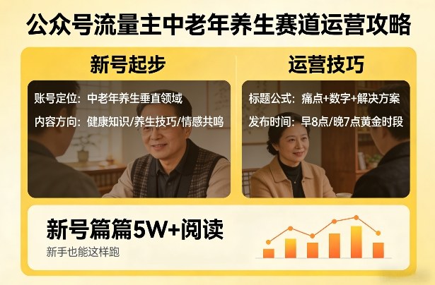 公众号流量主中老年养生赛道，新号篇篇5W+阅读，新手也能这样跑-创业网 - 最新网络创业项目与实战营销教程平台 | cye.cc