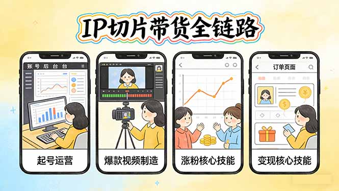 IP切片带货全链路(更新-创业网 - 最新网络创业项目与实战营销教程平台 | cye.cc