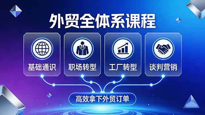 外贸全体系课程：覆盖基础通识+职场转型+工厂转型+谈判营销，一套流程帮你高效拿下外贸订单-创业网 - 最新网络创业项目与实战营销教程平台 | cye.cc