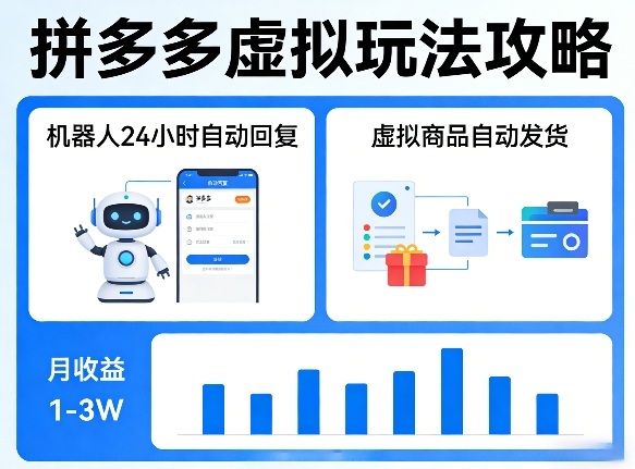 没人告诉你的拼多多虚拟玩法，机器人回复+发货，月搞1-3W【揭秘】-创业网 - 最新网络创业项目与实战营销教程平台 | cye.cc
