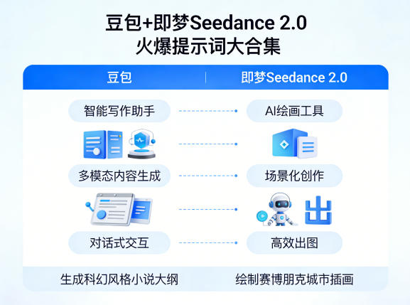 豆包+即梦Seedance 2.0，市面上卖的比较火爆的提示词大合集-创业网 - 最新网络创业项目与实战营销教程平台 | cye.cc