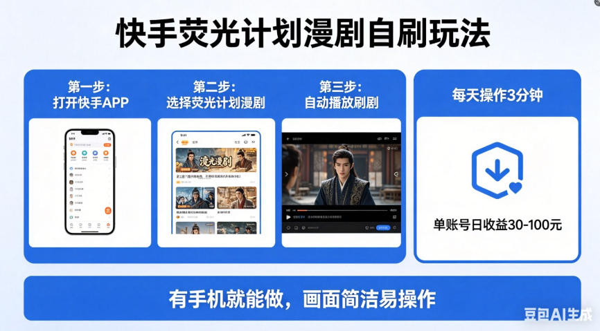 快手荧光计划漫剧自刷玩法，每天几十上百不是问题，有手机就能做【揭秘】-创业网 - 最新网络创业项目与实战营销教程平台 | cye.cc