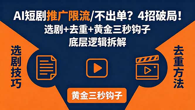 AI短剧推广总被限流、不出单？4招选剧+去重技巧+黄金三秒钩子，手把手拆解底层逻辑-创业网 - 最新网络创业项目与实战营销教程平台 | cye.cc