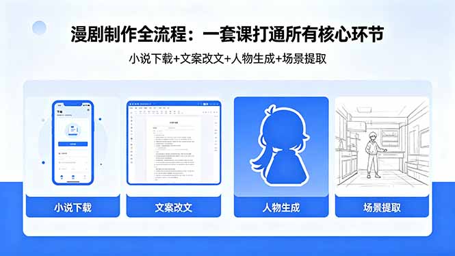 漫剧制作全流程：小说下载+文案改文+人物生成+场景提取：一套课打通漫剧制作所有核心环节-创业网 - 最新网络创业项目与实战营销教程平台 | cye.cc