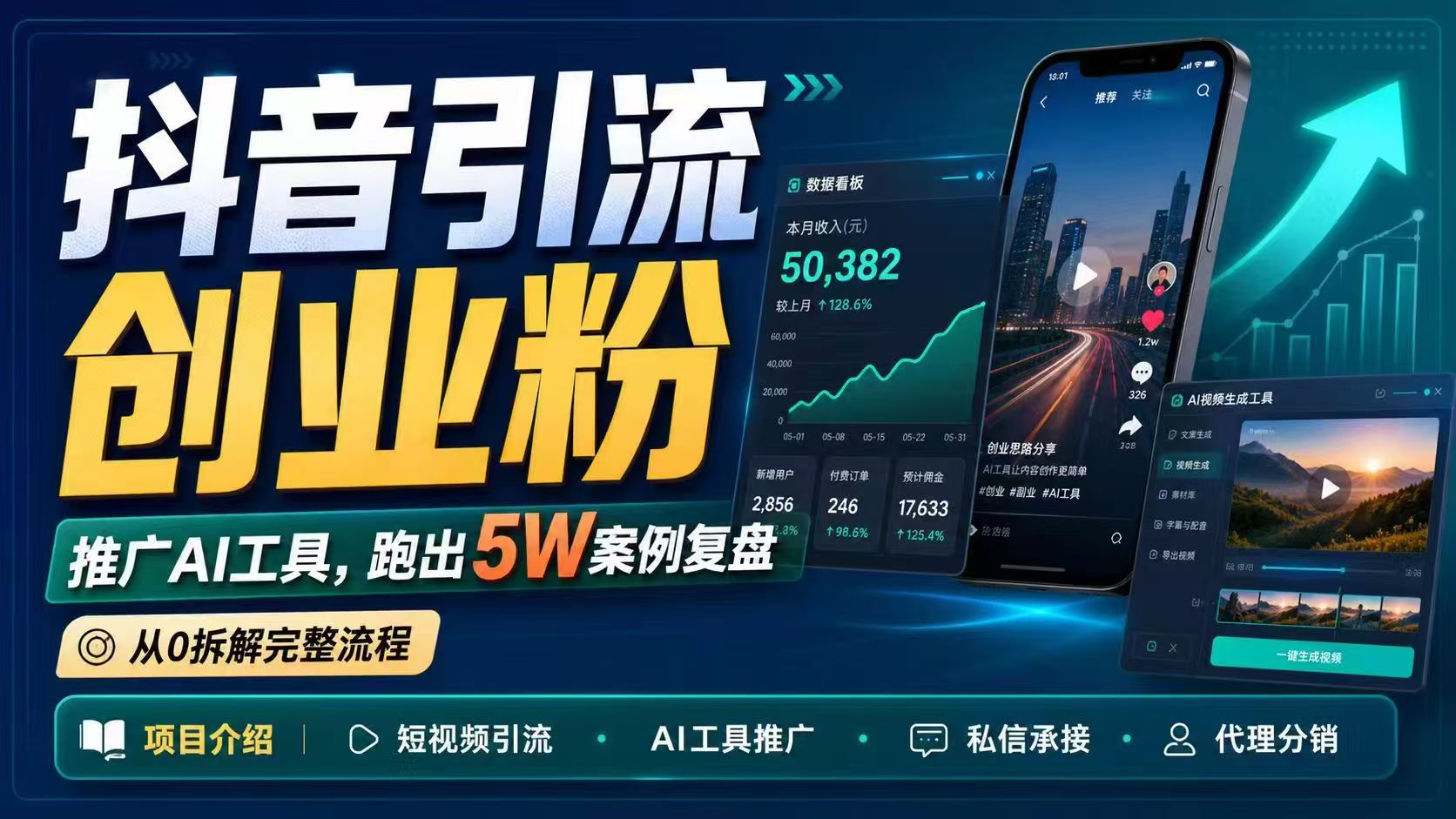 抖音引流创业粉推广AI工具，一个月跑出5W案例复盘，从0拆解完整流程-创业网 - 最新网络创业项目与实战营销教程平台 | cye.cc