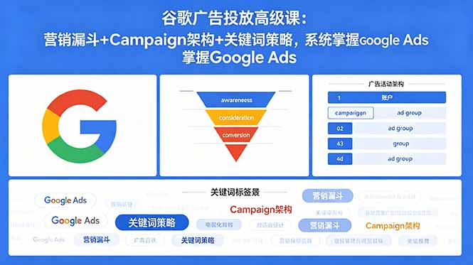 谷歌广告投放高级课：营销漏斗+Campaign架构+关键词策略，系统掌握Google Ads-创业网 - 最新网络创业项目与实战营销教程平台 | cye.cc