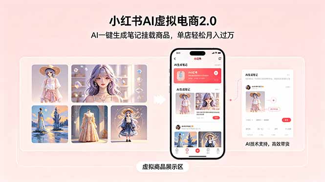 小红书AI虚拟电商2.0，AI一键生成笔记挂载商品，单店轻松月入过万-创业网 - 最新网络创业项目与实战营销教程平台 | cye.cc