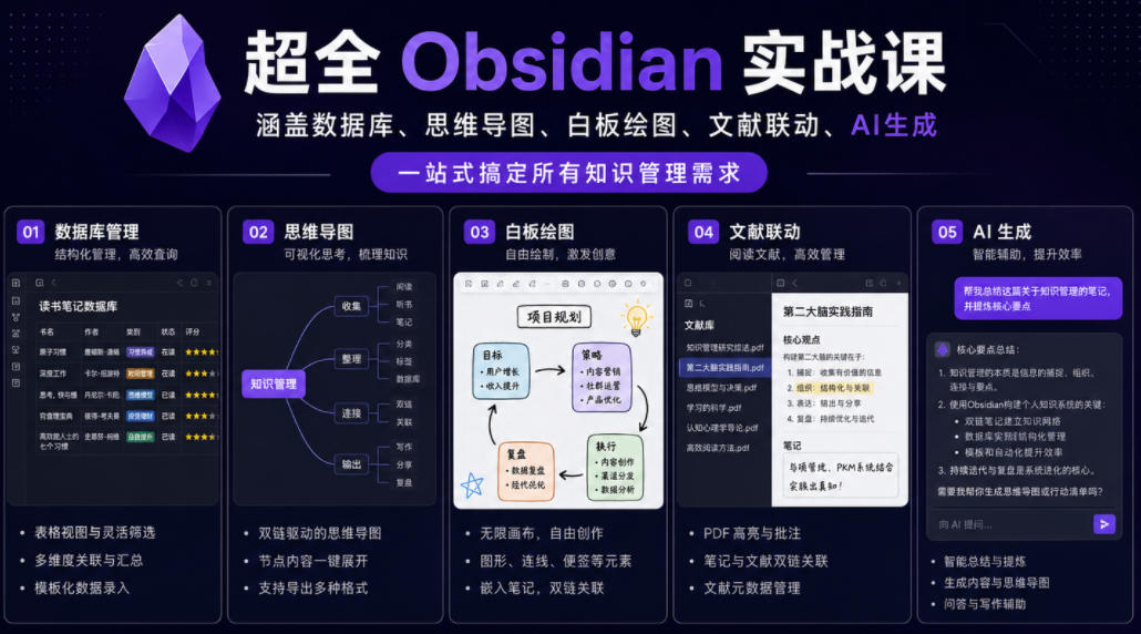 超全Obsidian实战课，涵盖数据库、思维导图、白板绘图、文献联动、AI生成，一站式搞定所有知识管理需求-创业网 - 最新网络创业项目与实战营销教程平台 | cye.cc