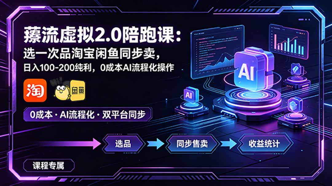 薅流虚拟2.0陪跑课：选一次品淘宝闲鱼同步卖，日入100-200纯利，0成本AI流程化操作-创业网 - 最新网络创业项目与实战营销教程平台 | cye.cc