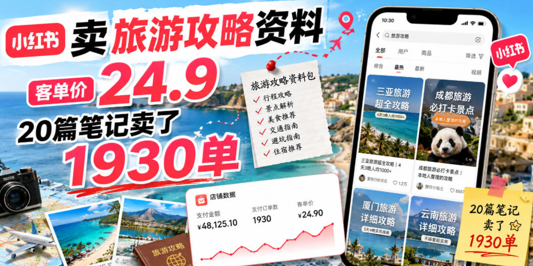小红书卖旅游攻略资料，客单价24.9，20篇笔记卖了1930单！-创业网 - 最新网络创业项目与实战营销教程平台 | cye.cc