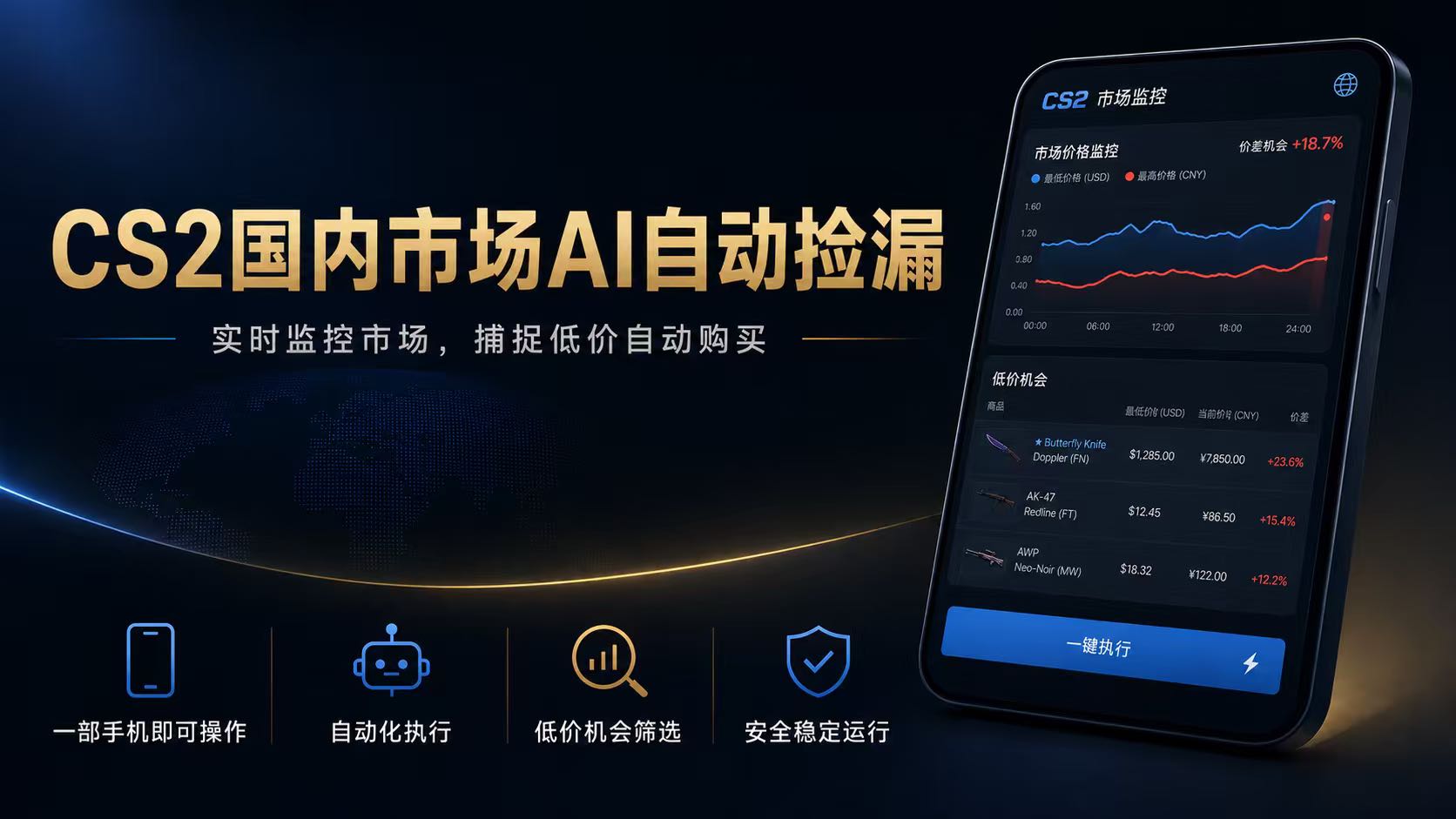 CS2国内市场AI自动捡漏，稳定运行多年。支持任何形式数据验证，日入300+-创业网 - 最新网络创业项目与实战营销教程平台 | cye.cc
