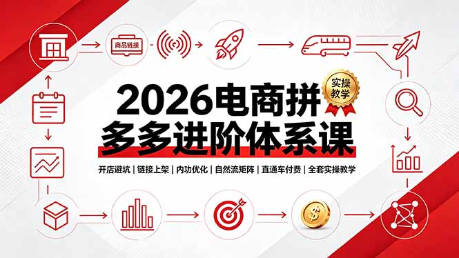 2026电商拼多多进阶体系课，开店避坑，链接上架，内功优化，自然流矩阵｜直通车付费｜全套实操教学-创业网 - 最新网络创业项目与实战营销教程平台 | cye.cc