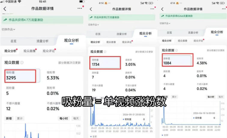 图片[1]-短视频矩阵起号涨粉变现训练营｜多类目剪辑·矩阵起号·账号出售，零基础无露脸稳涨粉落地变现全课-创业网 - 最新网络创业项目与实战营销教程平台 | cye.cc