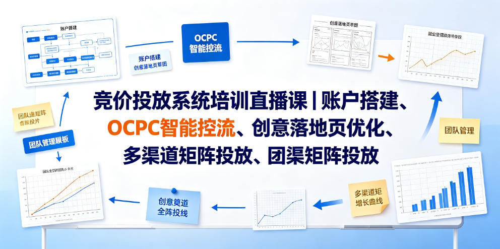 竞价投放系统培训直播课｜账户搭建、OCPC智能控流、创意落地页优化、多渠道矩阵投放、团队管理与副业变现全阶实战(更新0709)-创业网 - 最新网络创业项目与实战营销教程平台 | cye.cc