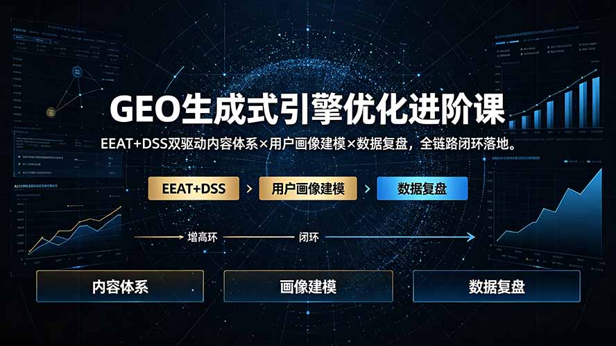 GEO生成式引擎优化进阶课：EEAT+DSS双驱动内容体系×用户画像建模×数据复盘，全链路闭环落地-创业网 - 最新网络创业项目与实战营销教程平台 | cye.cc