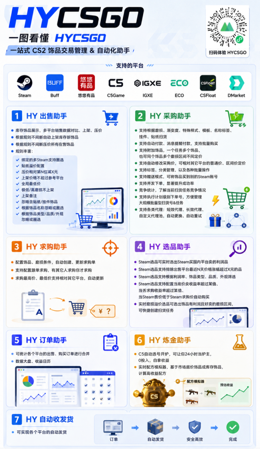 图片[2]-游戏AI自动捡漏和搬砖项目，全自动挂机，月入稳稳过万，零风险长期做！-创业网 - 最新网络创业项目与实战营销教程平台 | cye.cc