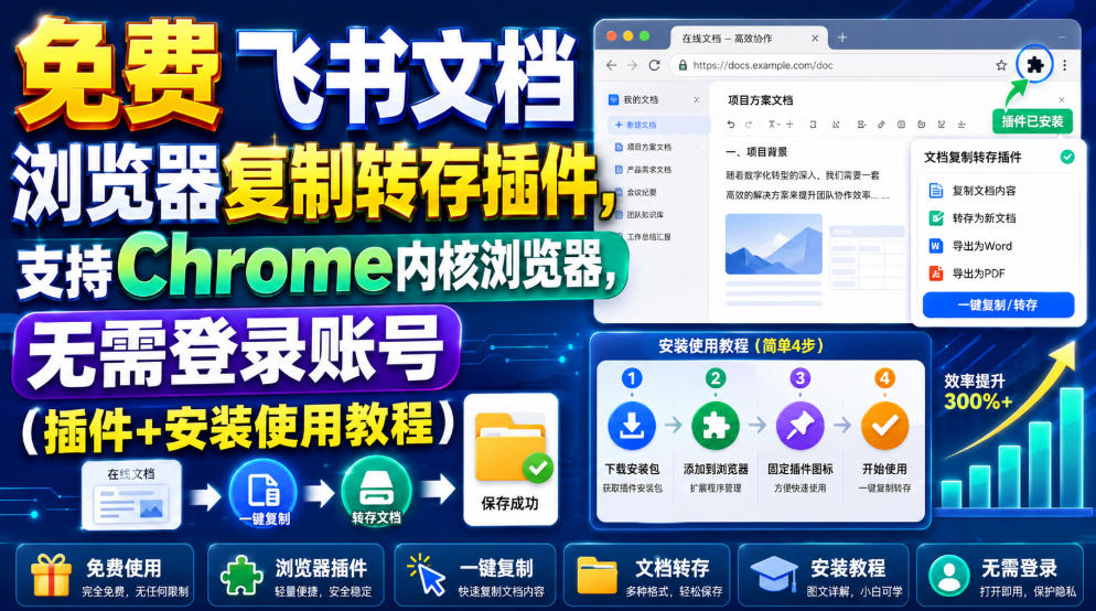 免费飞书文档浏览器复制转存插件，支持Chrome内核浏览器，无需登录账号(插件+安装使用教程)-创业网 - 最新网络创业项目与实战营销教程平台 | cye.cc