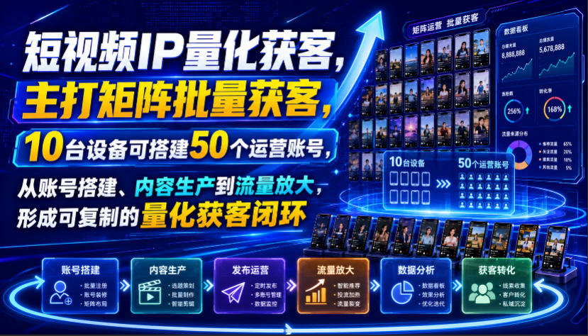 短视频IP量化获客，主打矩阵批量获客，10台设备可搭建50个运营账号，从账号搭建、内容生产到流量放大，形成可复制的量化获客闭环-创业网 - 最新网络创业项目与实战营销教程平台 | cye.cc