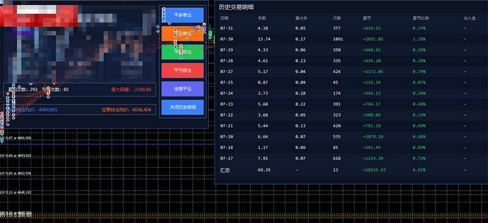 图片[1]-AI智投EA量化训练营，多策略智投+防爆技术+趋势分析 ，轻松上手，矩阵放大，长期稳定。-创业网 - 最新网络创业项目与实战营销教程平台 | cye.cc