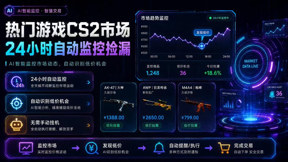 热门游戏CS2市场24小时自动监控捡漏，支持任何形式对数据进行验证，简单易上手，日入300+【揭秘】-创业网 - 最新网络创业项目与实战营销教程平台 | cye.cc
