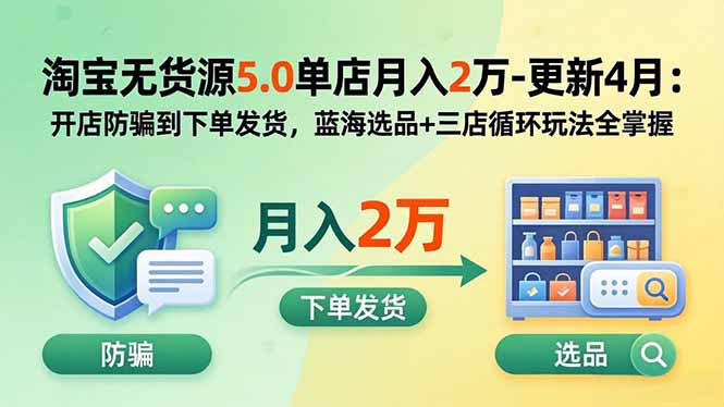 淘宝无货源5.0单店月入2万-更新2026：开店防骗到下单发货，蓝海选品+三店循环玩法全掌握-创业网 - 最新网络创业项目与实战营销教程平台 | cye.cc