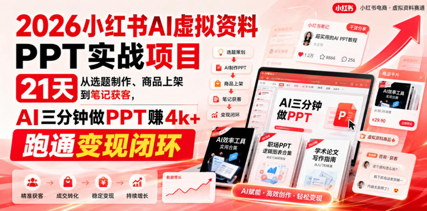 2026小红书AI虚拟资料PPT实战项目，21天从选题制作、商品上架到笔记获客，AI三分钟做PPT赚4k+跑通变现闭环-创业网 - 最新网络创业项目与实战营销教程平台 | cye.cc