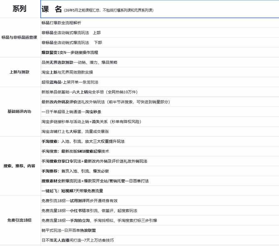 图片[1]-2026淘天开单秘籍PRO实战陪跑课程：全套落地运营玩法，一站式解决淘宝流量低、不出单难题(更新260906-创业网 - 最新网络创业项目与实战营销教程平台 | cye.cc