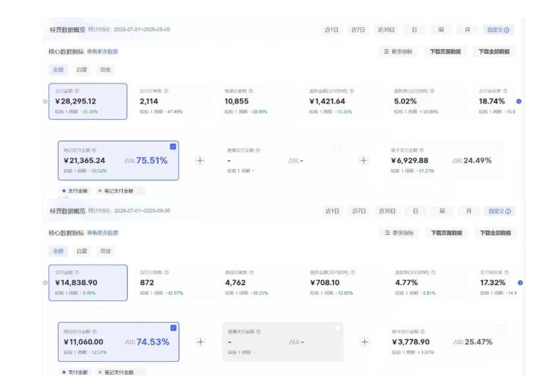 8月AI小红书虚拟电商Pro训练营,手把手带你从0到1跑通虚拟电商全流程,给普通人的最短商业变现路径(更新0910)