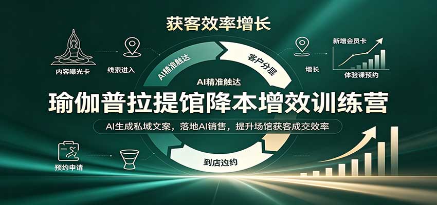 瑜伽普拉提馆降本增效训练营：AI生成私域文案，落地AI销售，提升场馆获客成交效率-创业网 - 最新网络创业项目与实战营销教程平台 | cye.cc