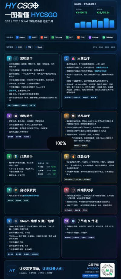 图片[2]-三款AI自动化游戏副业，日入千元，可批量矩阵操作适合新手小白！-创业网 - 最新网络创业项目与实战营销教程平台 | cye.cc