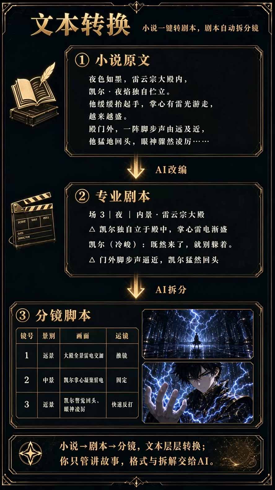 图片[5]-【无水印】2026AI漫剧创作与商业变现掘金营：打通选题→AI编剧→角色场景→自动分镜→视频生成→剪辑发布→运营变现-创业网 - 最新网络创业项目与实战营销教程平台 | cye.cc