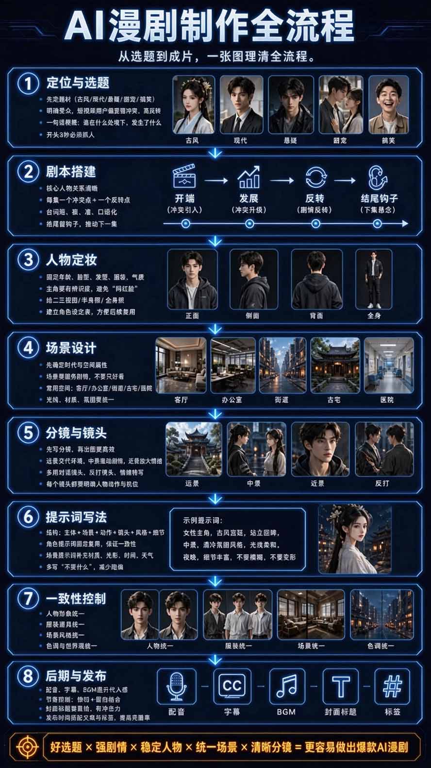 图片[4]-【无水印】2026AI漫剧创作与商业变现掘金营：打通选题→AI编剧→角色场景→自动分镜→视频生成→剪辑发布→运营变现-创业网 - 最新网络创业项目与实战营销教程平台 | cye.cc