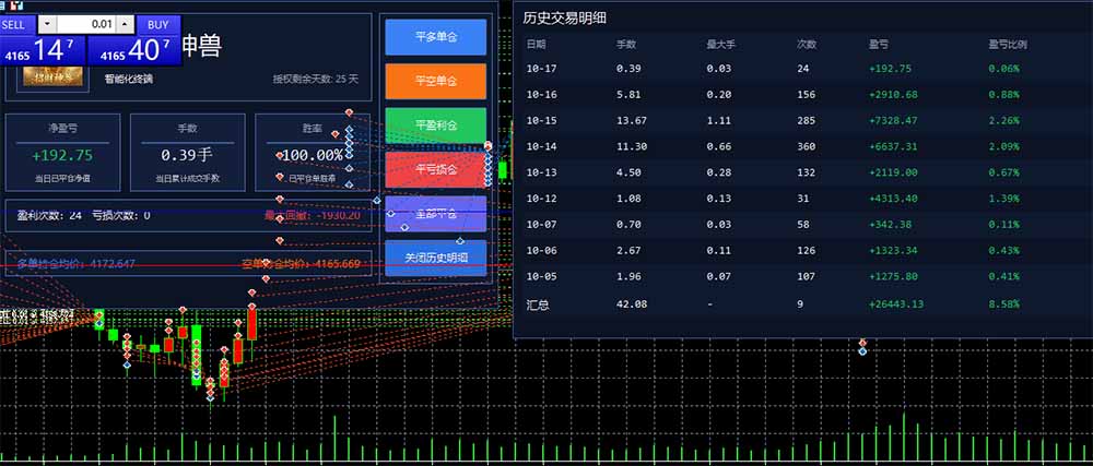 图片[3]-普通人也能玩转 AI 量化：不盯盘、不熬夜，一套智投 EA 让策略自动跑-创业网 - 最新网络创业项目与实战营销教程平台 | cye.cc