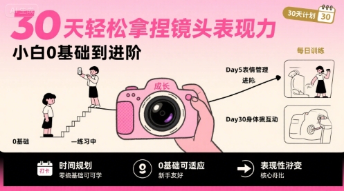 30天轻松拿捏镜头表现力，小白0基础到进阶-创业网 - 最新网络创业项目与实战营销教程平台 | cye.cc