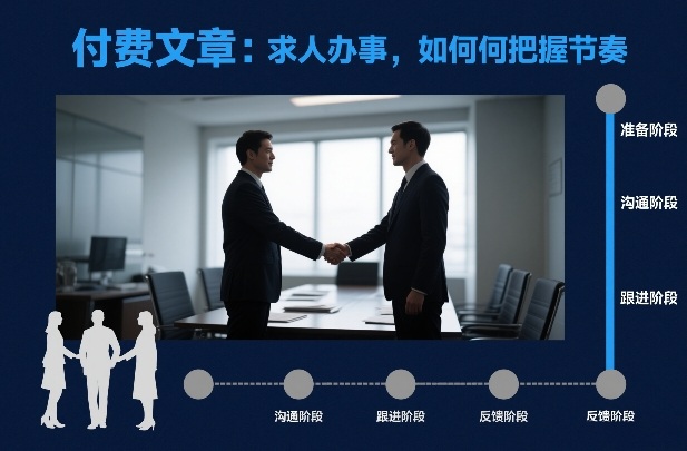 付费文章：求人办事，如何把握节奏-创业网 - 最新网络创业项目与实战营销教程平台 | cye.cc